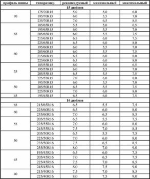 Рейтинг резины на шеви нива Рейтинг резины на шеви нива