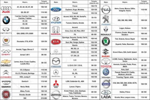 245 золотая нива Lada, Автоэмаль Мобихел металлик, уп. 1 л