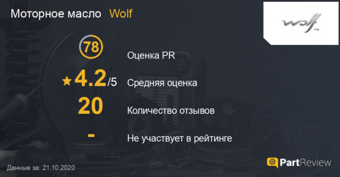 Масло WOLF VITALTECH 5W40: Характеристики, артикулы и отзывы Масло WOLF VITALTECH 5W40: Характеристики, артикулы и отзывы
