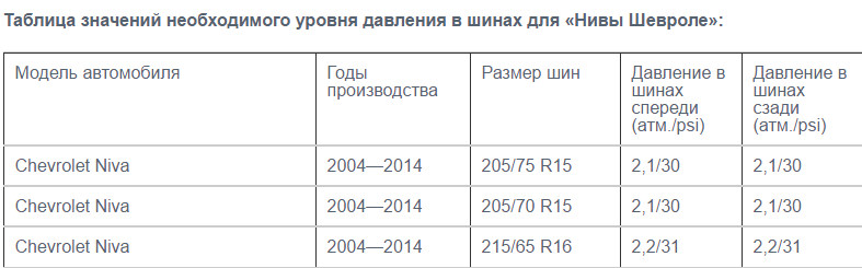 Сколько атмосфер качать колеса на шевроле нива