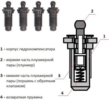 Меняем гидрокомпенсаторы на Ниве Шевроле своими руками Меняем гидрокомпенсаторы на Ниве Шевроле своими руками