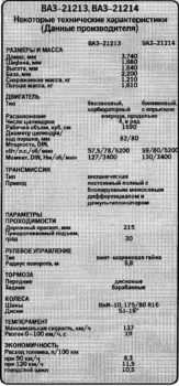 Шевроле Нива или ВАЗ Нива 2131 - что лучше, сравнение, что выбрать, отзывы 2020 Шевроле Нива или ВАЗ Нива 2131 - что лучше, сравнение, что выбрать, отзывы 2020