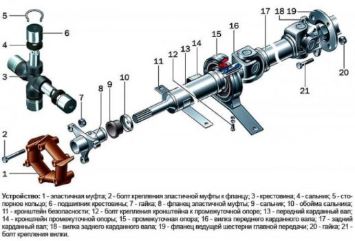 Карданная передача - назначение, устройство и принцип работы - Автобаза Ремонт Карданная передача - назначение, устройство и принцип работы - Автобаза Ремонт
