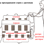 ПРИ РАЗГОНЕ СЛЫШНА ДЕТОНАЦИЯ СТУК