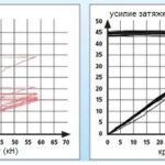 ПОВТОРНОЕ ИСПОЛЬЗОВАНИЕ БОЛТОВ ГОЛОВКИ БЛОКА ДВИГАТЕЛЯ 21083