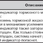 ОТКЛЮЧЕНИЕ АНТИПРОБУКСОВОЧНОЙ СИСТЕМЫ НА РЕСТАЙЛЕ